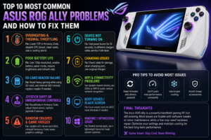 Top 10 Most Common Asus ROG Ally Problems and How to Fix Them